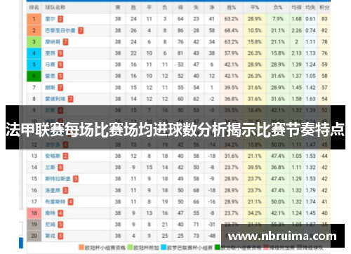 法甲联赛每场比赛场均进球数分析揭示比赛节奏特点