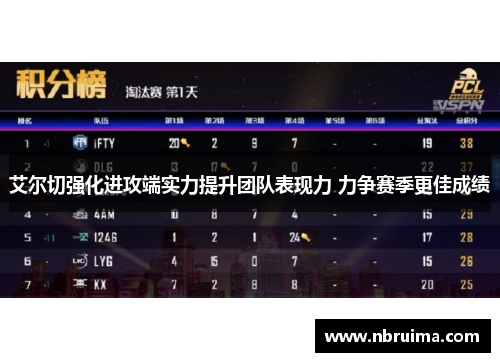 艾尔切强化进攻端实力提升团队表现力 力争赛季更佳成绩