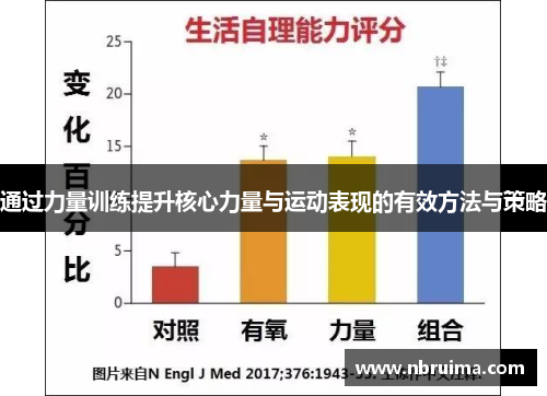 通过力量训练提升核心力量与运动表现的有效方法与策略
